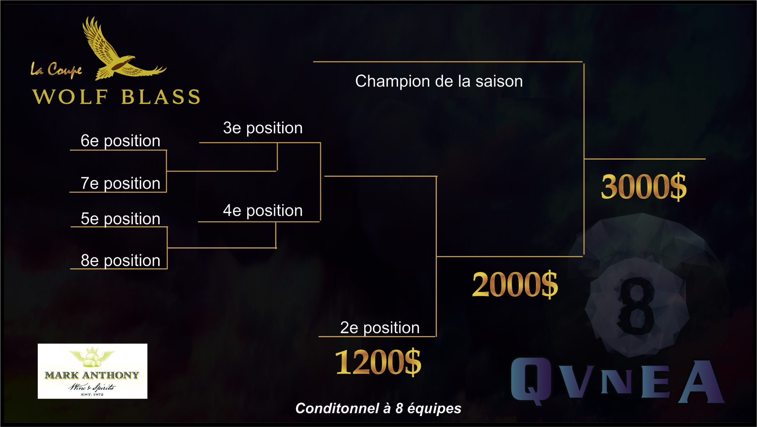 Wolf Blass finales 2023(2)