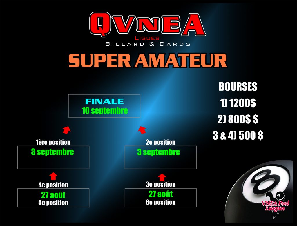 Finales Super Amateur